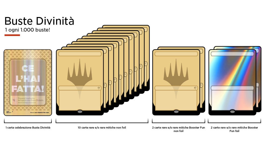 buste magic 2027 buste divinita wizards CarteMagic Buste Magic 2027: composizione ufficiale di una Busta Divinità