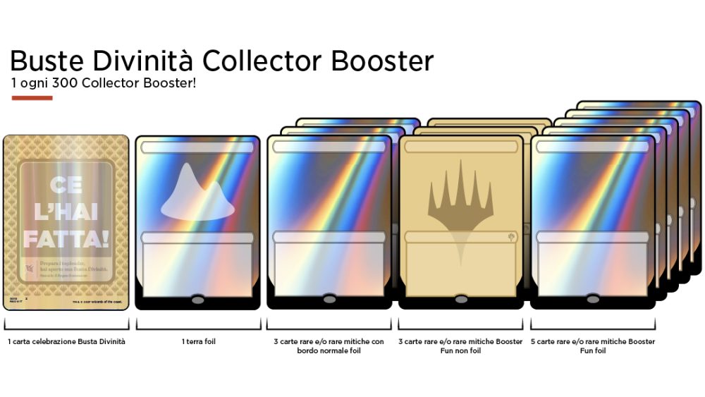 buste magic 2027 god pack collector CarteMagic Buste Magic 2027: composizione di una Busta Divinità Collector Booster