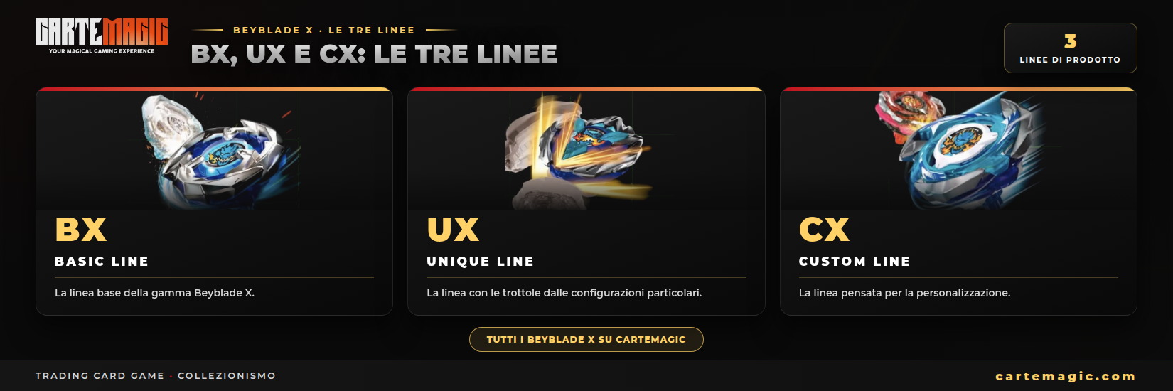 cm a016 linee 1650x550 1 CarteMagic Beyblade X: guida completa a trottole, arene e nuovi set 2026